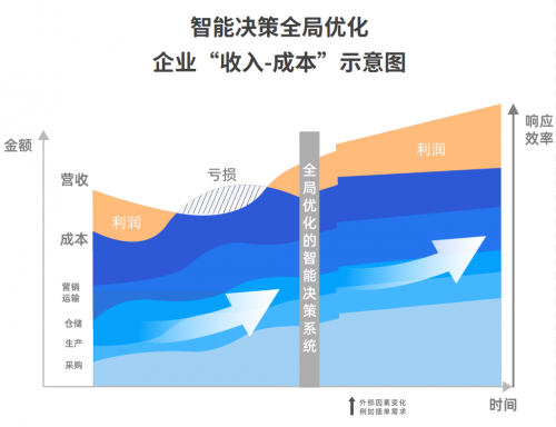 工業企業“智改數轉”，你準備好了嗎